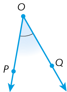 Ilustração. Duas semirretas OP e OQ partindo da mesma origem, o ponto O.  Em destaque, o ângulo POQ.