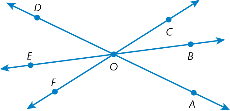 Ilustração. Reta AD, reta BE e reta CF se cruzam no centro em O.