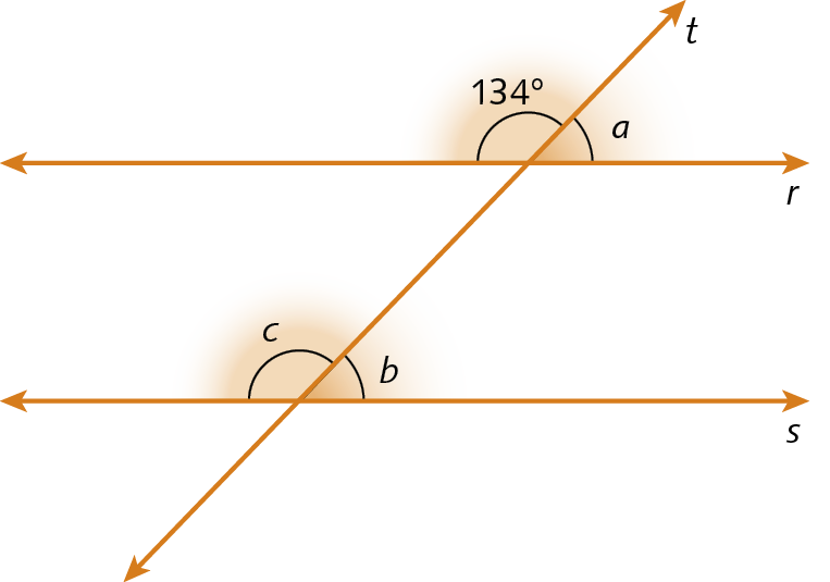 Ilustração. Retas r e s paralelas, cortadas pela reta t. Em destaque, os ângulos a e 134 graus formados pelas retas t e r, e os ângulos b (menor que 90 graus) e c (maior que 90 graus) formados pelas retas t e s.