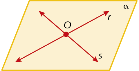 lustração. Plano alfa com duas retas r e s que se cortam em O.