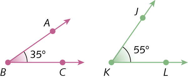 Ilustração. Duas semirretas BA e BC partindo da mesma origem, o ponto B. Destaque para o ângulo interno de 35 graus.

Ilustração. Duas semirretas KJ e KL partindo da mesma origem, o ponto K. Destaque para o ângulo interno de 55 graus.