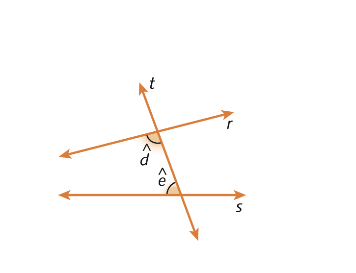 Ilustração. Reta horizontal s. Acima, reta diagonal r. Cortando essas retas, a reta t. Em destaque, o ângulo d, formado pelas retas t e r, e o ângulo e, formado pelas retas t e s.