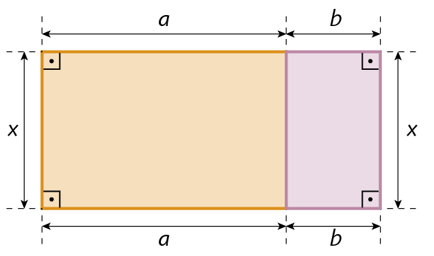 Esquema. Retângulo dividido em 2 partes.
À esquerda, há um retângulo amarelo na horizontal, enquanto à direita, há um retângulo roxo na vertical. Na parte superior e inferior do retângulo, há duas cotas: uma cota entre o retângulo amarelo indicando que o comprimento mede A, e outra cota entre o retângulo roxo indicando que o comprimento mede B. À direita e à esquerda, há uma cota indicando que a altura mede X