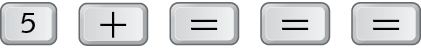 b) Ilustração. Sequência de teclas da calculadora na horizontal. Da esquerda para direita: tecla 5, tecla de mais, tecla de igual, tecla de igual, tecla de igual.