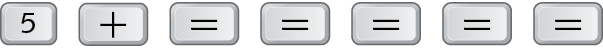 d) Ilustração. Sequência de teclas da calculadora na horizontal. Da esquerda para direita: tecla 5, tecla de mais, tecla de igual, tecla de igual, tecla de igual, tecla de igual, tecla de igual.
