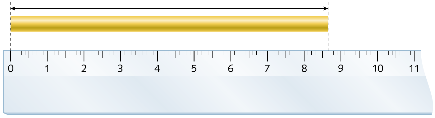 Ilustração. A imagem apresenta parte de uma régua graduada em milímetros. Acima da régua há uma barra dourada e acima da barra, cobrindo toda sua extensão, um fio com setas nas duas pontas. Na extremidade esquerda da barra dourada, representado por pontilhados, o alinhamento do zero da régua, da barra dourada e da seta. Na extremidade direita da barra dourada, pontilhados alinham a seta, a barra dourada e um ponto na régua entre o 8 vírgula 6 e o 8 vírgula 7.
