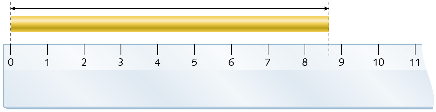 Ilustração. A imagem apresenta parte de uma régua graduada em centímetros. Acima da régua há uma barra dourada e acima da barra, cobrindo toda sua extensão, um fio com setas nas duas pontas. Na extremidade esquerda da barra dourada, representado por pontilhados, o alinhamento do zero da régua, da barra dourada e da seta. Na extremidade direita da barra dourada, pontilhados alinham a seta, a barra dourada e um ponto na régua entre o 8 e o 9.