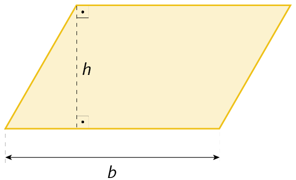 Ilustração. Um paralelogramo bege,  tem a letra b representando a medida da base e a letra h representando a medida da altura. Na figura, duas representações de ângulos retos indicam que a altura é perpendicular a cada uma das bases.