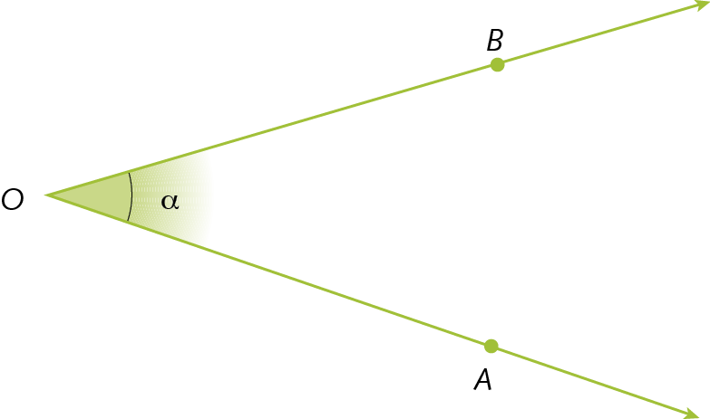 Ilustração: Ângulo com origem no ponto O, abertura de medida alfa. Há os pontos A e B marcados sobre as semirretas que formam o ângulo.