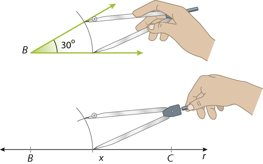 Ilustração: uma mão branca segura um compasso. A ponta seca do compasso está sobre a reta r. A ponta com grafite forma um arco com a reta r. Acima há outra mão branca com um compasso que forma um arco na abertura de um ângulo de 30 graus.