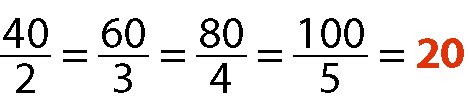 Sentença matemática: quarenta sobre dois igual a sessenta sobre três igual a oitenta sobre quatro igual a cem sobre cinco, igual a vinte (alaranjado).