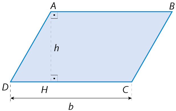 Ilustração. Um paralelogramo azul, ABCD, com a letra b representando a medida da base DC e a letra h representando a medida da altura AH, representada na figura pelo segmento que une o vértice A ao ponto H. Na figura, duas representações de ângulos retos indicam que a altura é perpendicular a cada uma das bases.