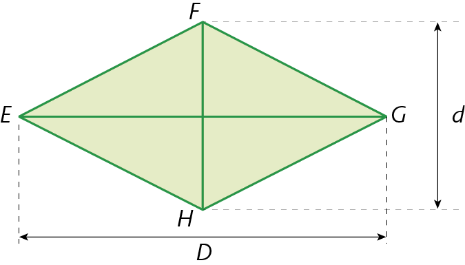 Ilustração. Há um losango verde EFGH, no qual a diagonal FH é a diagonal menor e tem medida representada por d e EG é a diagonal maior e tem medida representada por D.