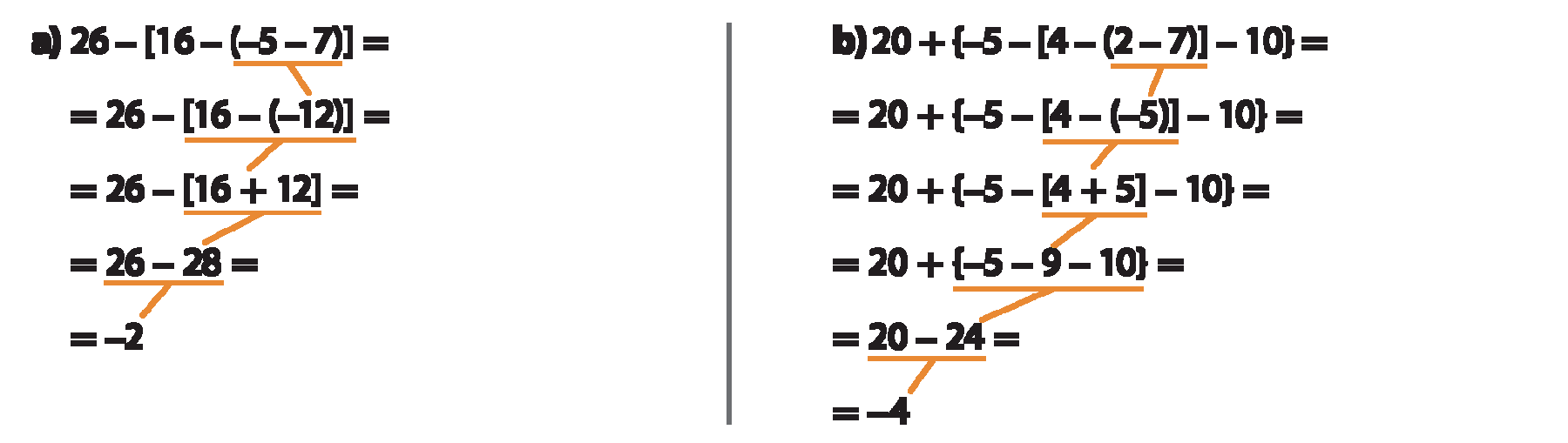 a) Expressão numérica na horizontal. Forma para calcular eliminando parênteses, colchetes e chaves. Na primeira linha: 26 menos, abre colchetes, 16 menos, abre parênteses, menos 5, menos 7, fecha parênteses, fecha colchetes, igual. Na segunda linha: igual, 26 menos, abre colchetes, 16 menos, abre parênteses, menos 12, fecha parênteses, fecha colchetes, igual. Entres as duas linhas há um fio vermelho entre os parênteses nos número menos 5 e menos 7 da primeira linha e indicando para o número menos 12 da segunda linha. Na terceira linha: igual, 26, menos, abre colchetes, 16 mais 12, fecha colchetes, igual. Entres as duas linhas há um fio vermelho entre os colchetes e os número 16 e menos 12 da segunda linha e indicando para o número mais 12 da terceira linha. Na quarta linha: igual, 26 menos 28, igual. Entres as duas linhas há um fio vermelho entre a soma dos colchetes do número 16 e 12 da terceira linha e indicando para o número 28 da quarta linha. Na quinta linha: igual, menos 2. Entres as duas linhas há um fio vermelho nos número 26 menos 28, da quarta linha e indicando para o número menos 2 da quinta linha. b) Expressão numérica na horizontal. Forma para calcular eliminando parênteses, colchetes e chaves. Na primeira linha: 20 mais, abre chaves, menos 5, menos abre colchetes, 4 menos, abre parênteses, 2 menos 7, fecha parênteses, fecha colchetes, menos 10, fecha chaves, igual. Na segunda linha: igual, 20 mais, abre chaves, menos 5, menos abre colchetes, 4 menos, abre parênteses, menos 5, fecha parênteses, fecha colchetes, menos 10, fecha chaves, igual. Entres as duas linhas há um fio vermelho entre os parênteses nos número menos 2 e menos 7 da primeira linha e indicando para o número menos 5 da segunda linha. Na terceira linha: igual, 20 mais, abre chaves, menos 5, menos abre colchetes, 4 mais 5, fecha colchetes, menos 10, fecha chaves, igual. Entres as duas linhas há um fio vermelho entre os colchetes e os número 4 e menos 5 da segunda linha e indicando para o número mais 5 da terceira linha. Na quarta linha: igual, 20 mais, abre chaves, menos 5 menos 9 menos 10, fecha chaves, igual. Entres as duas linhas há um fio vermelho entre a soma dos colchetes do número 4 e 5 da terceira linha e indicando para o número 9 da quarta linha. Na quinta linha: igual, 20 menos 24 igual. Entres as duas linhas há um fio vermelho nos número entre colchetes, menos 5, menos 9 e menos 10, da quarta linha e indicando para o número menos 24 da quinta linha. Na sexta linha: igual a menos 4. Entres as duas linhas há um fio vermelho nos número 20 e 24, da quinta linha e indicando para o número menos 4 da sexta linha.