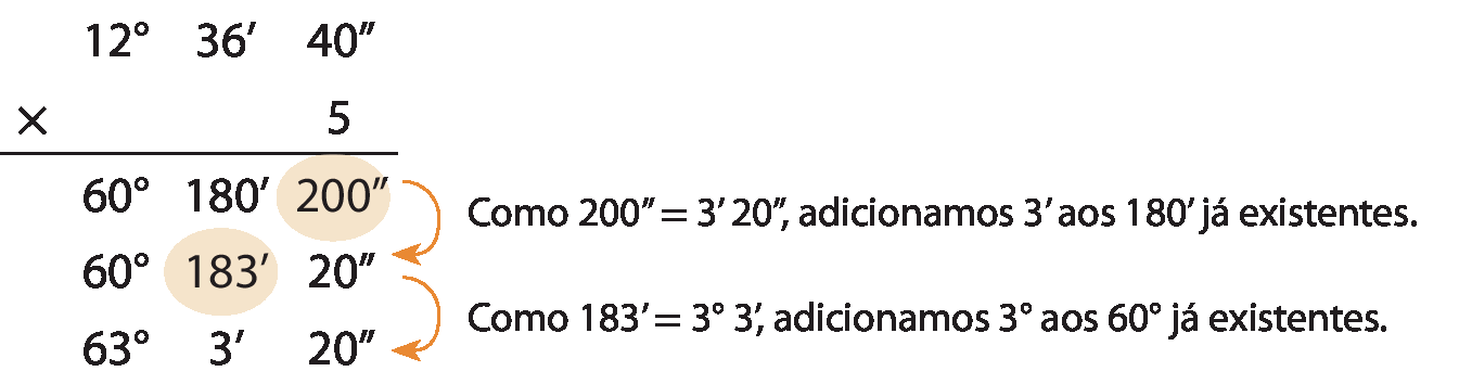 Esquema. Algoritmo da multiplicação 12 graus, 36 minutos e 40 segundos vezes 5 é igual a 60 graus, 180 minutos e 200 segundos. 
Na primeira linha, 12 graus, 36 minutos e 40 segundos.  
Abaixo, à esquerda, o sinal de multiplicação e à direita, o número 5.
Abaixo, traço horizontal. 
Abaixo, 60 graus, 180 minutos e 200 segundos (em destaque). Seta laranja saindo dessa linha e indo para a próxima linha com a indicação: Como 200 segundos é igual a 3 minutos e 20 segundos, adicionamos 3 minutos aos 180 minutos já existentes.
Abaixo, 60 graus, 183 minutos (em destaque) e 20 segundos. Seta laranja saindo dessa linha e indo para a próxima linha com a indicação: Como 183 minutos é igual a 3 graus e 3 minutos, adicionamos 3 graus aos 60 graus já existentes.
Abaixo, 63 graus, 3 minutos e 20 segundos.