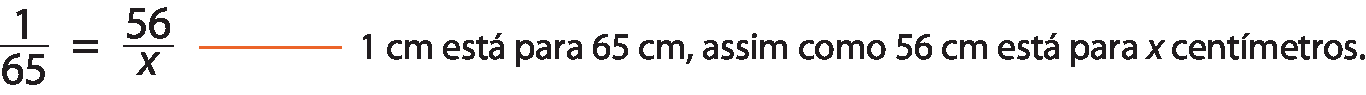 Esquema: um sobre sessenta e cinco igual a cinquenta e seis sobre x. À direita, traço alaranjado. À direita do traço, a indicação: 1 centímetro está para sessenta e cinco centímetros assim como cinquenta e seis centímetros está para x centímetros.