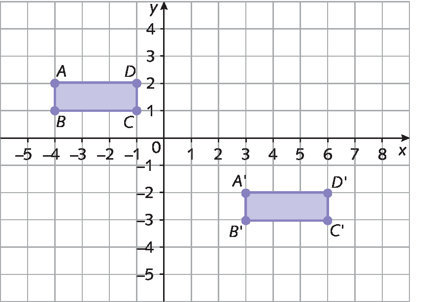 Ilustração. Retângulos representados em um plano cartesiano. 
Retângulo ABCD com ponto A de abcissa menos 4 e ordenada 2, ponto B de abcissa menos 4 e ordenada 1, ponto C de abcissa menos 1 e ordenada 1 e ponto D de abcissa menos 1 e ordenada 2. 
Retângulo A linha B linha C linha D linha com ponto A linha de abcissa 3 e ordenada menos 2, ponto B linha  de abcissa 3 e ordenada menos 3, ponto C linha  de abcissa 6 e ordenada menos 3 e ponto D linha  de abcissa 6 e ordenada menos 2.
