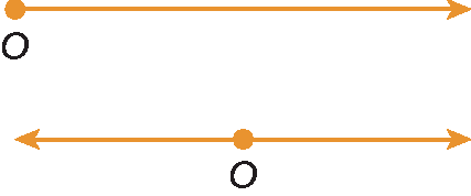 Figura geométrica: semirreta com ponto O no início. Figura geométrica: semirreta com ponto O no centro.