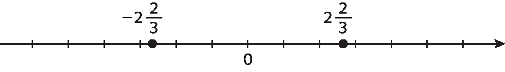 Ilustração. Reta numérica com os números mistos menos 2 inteiros e 2 terços e 2 inteiros e 2 terços representados nela. Estes números estão em lados opostos e a uma mesma distância do ponto correspondente ao número zero.