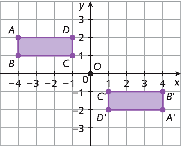 Plano cartesiano em malha quadriculada: no eixo x, números: menos 4, menos 3, menos 2, menos 1, zero, 1, 2, 3 e 4. No eixo y, números: menos 3, menos 2, menos 1, zero, 1, 2 e 3. Há um retângulo com vértices nos pontos A de abscissa menos 4 e ordenada 2, B de abscissa menos 4 e ordenada 1, C de abscissa menos 1 e ordenada 1 e D de abscissa menos 1 e ordenada 2. Há outro retângulo com vértices nos pontos A linha de abscissa 4 e ordenada menos 2, B linha de abscissa 4 e ordenada menos um, C linha de abscissa 1 e ordenada menos 1 e D linha de abscissa 1 e ordenada menos 2.