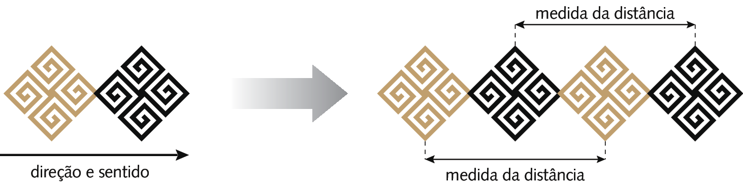 Esquema. Continuando a representação dos losangos, agora há 2 figuras à direita. Abaixo deles, há uma seta indicando a direção e sentido para a direita. No centro, há uma seta apontando para 4 figuras, intercalados pelas cores marrom e preto, seguindo a sequência: marrom, preto, marrom e preto. Abaixo das figuras marrons, há uma seta indicando a medida da distância. Acima das figuras pretas, há uma seta indicando a medida da distância.