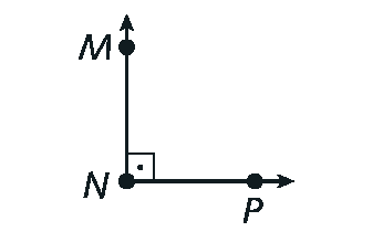 Figura geométrica: Semirreta NM vertical e semirreta NP horizontal unidas pelo ponto N, formando um ângulo reto.