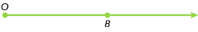 Ilustração. Linha reta com flecha na extremidade direita e um ponto O na extremidade esquerda. Há um ponto sobre a reta, à direita do ponto O, indicado pela letra B.