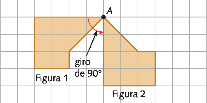 Ilustração. À esquerda, pentágono sendo um dos vértices um ponto indicada pela letra A. À direita o mesmo pentágono em outra posição que corresponde ao giro e 90 graus no sentido anti horário em torno do ponto A do pentágono da esquerda. O pentágono da esquerda está indicado como Figura 1 e o da direita como Figura 2.