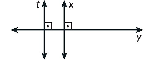 Figura geométrica: reta horizontal. No canto direito inferior da reta, a letra y minúscula. Há duas retas paralelas verticais que cruzam a reta horizontal. No canto superior esquerdo da primeira reta vertical há a letra t minúscula. No canto superior direito da segunda reta vertical há a letra x minúscula.