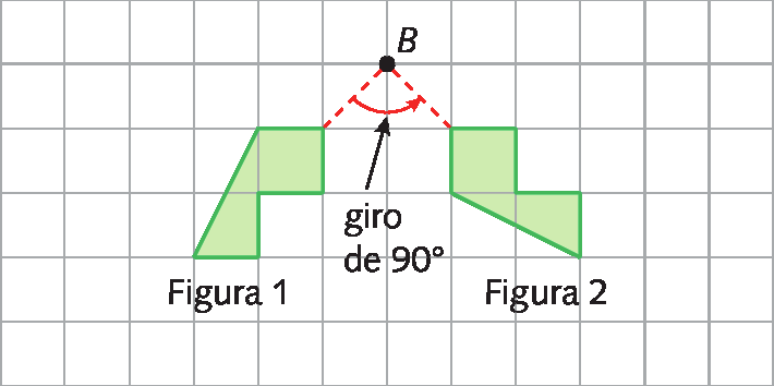 Ilustração. À esquerda, hexágono. À direita o mesmo hexágono em outra posição que corresponde ao giro e 90 graus no sentido anti horário em torno do ponto B que é externo às figuras.  O hexágono da esquerda está indicado como Figura 1 e o da direita como Figura 2.