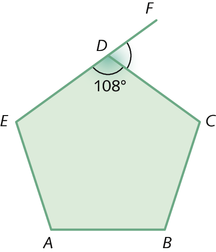Ilustração. Pentágono verde de lados iguais. Os vértices estão marcados com as letras A, B, C, D e E. A partir do vértice D, há um segmento DF, prolongamento do lado ED. Em destaque, o ângulo interno EDC, 108 graus. Em destaque também, o ângulo externo CDF.
