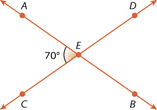 Ilustração. Reta AB e reta CD se cruzam no centro em E. Destaque para o ângulo AEC, 70 graus.
