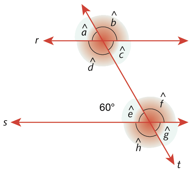 Figura geométrica: Retas r e s na horizontal. Na vertical, reta t passa sobre retas r e s. Acima, na reta r com reta t, ângulos a, b, c e d. Abaixo, na reta s com reta t, ângulos A, B (60 graus), C e D.