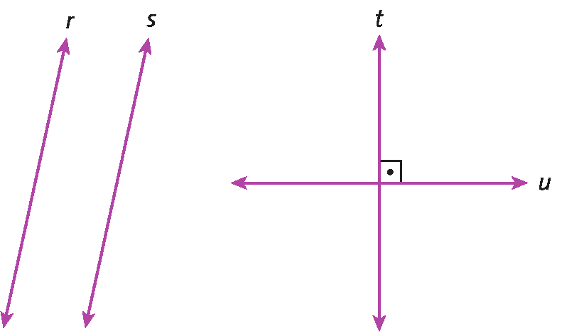 Ilustrações. À esquerda, retas paralelas r e s. À direita, retas perpendiculares t e u.