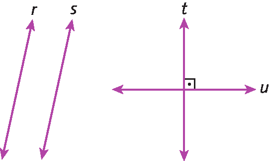 Ilustrações. À esquerda, retas paralelas r e s. À direita, retas perpendiculares t e u.