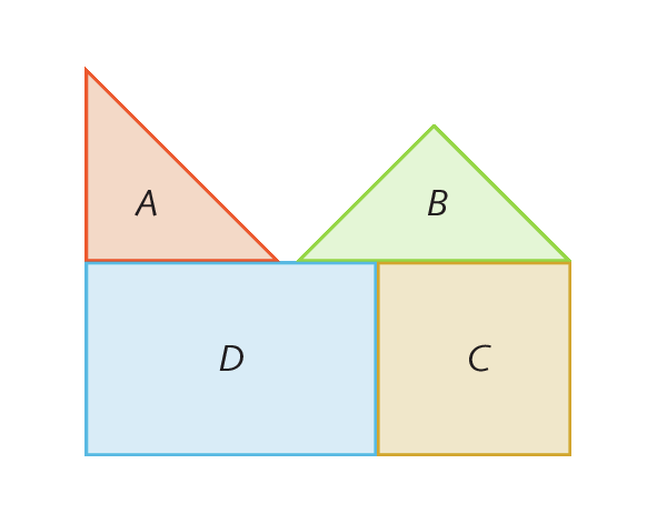 Ilustração. Na figura 3 temos o retângulo D com seu lado maior na horizontal. Encostado em seu lado direito e alinhado com sua base o quadrado C. À esquerda, sobre o retângulo D, um dos lados iguais do triângulo A e o outro igual na vertical, alinhado com o lado menor do retângulo D. À direita, sobre o quadrado C e parte superior direita do retângulo D, o lado maior do triângulo B, coincidindo o vértice direito da base com o vértice direito superior do quadrado C.