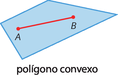Figura geométrica: polígono azul de quatro lados. Dentro do polígono, um segmento de reta vermelho, com os pontos A e B em suas extremidades.