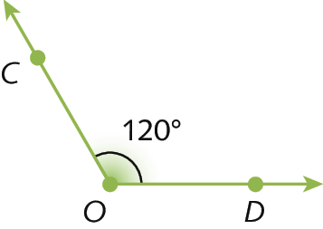 Ilustração. Ângulo COD cuja abertura mede 120 graus.