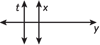 Exemplo de resposta: Uma reta horizontal com seta nas duas extremidades e a letra y minúscula embaixo da seta da extremidade direita. Cruzando a reta y, temos duas retas verticais paralelas com setas nas extremidades. A reta à esquerda chama-se t minúscula e a reta da direita chama-se x minúsculo.