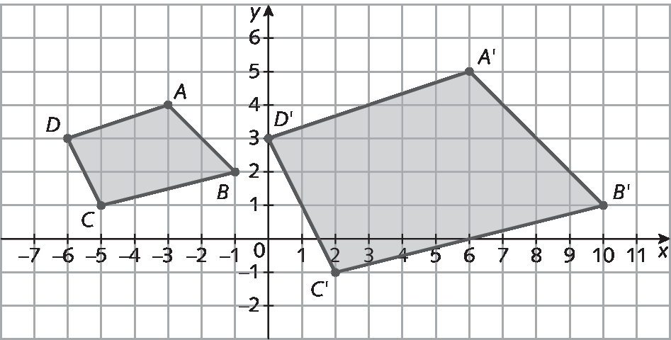 Plano cartesiano: no eixo x, números: menos 7., menos 6, menos 5, menos 4, menos 3, menos 2, menos 1, zero, 1, 2, 3, 4, 5, 6, 7, 8, 9, 10 e 11. No eixo y, números: menos 2, menos 1, zero, 1, 2, 3, 4, 5 e 6. Há um quadrilátero com vértices nos pontos A de abscissa menos 3 e ordenada 4, B de abscissa menos 1 e ordenada 2, C de abscissa menos 5 e ordenada 1 e D de abscissa menos 6 e ordenada 3. Há outro quadrilátero com vértices nos pontos A linha de abscissa 6 e ordenada 5, B linha de abscissa 10 e ordenada 1, C linha de abscissa 2 e ordenada menos 1 e D linha de abcissa zero e ordenada 3.