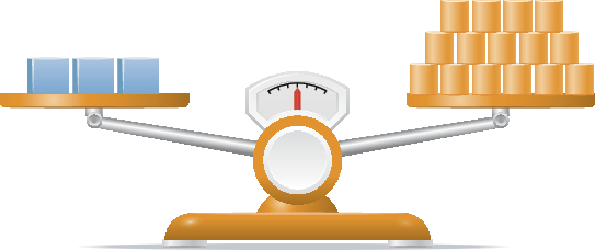 Esquema. Balança de dois pratos que está equilibrada. No prato da esquerda, há 3 cubos azuis representando Y quilogramas, e no prato da direita, há 15 cilindros laranjas, representando 15 quilogramas. Abaixo há a equação 3 Y é igual a 15.
