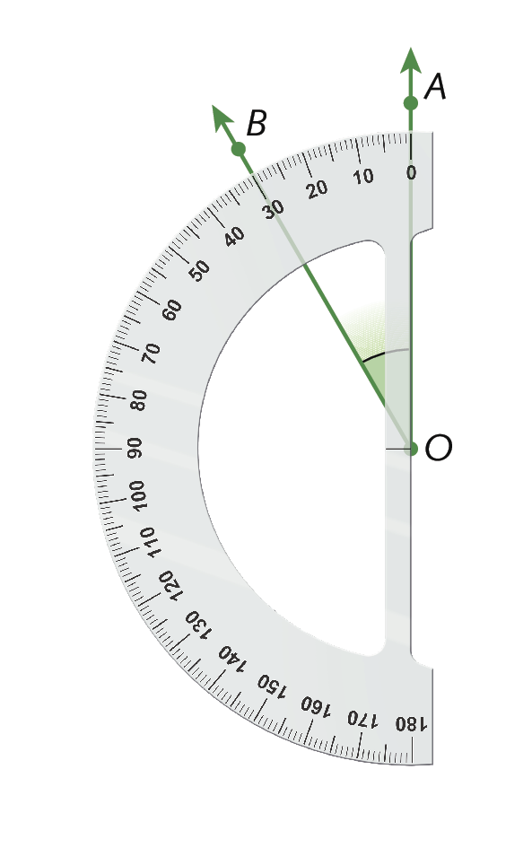 Ilustração. Transferidor de 180 graus virado para esquerda. No centro, ponto O. Semirreta vertical OA em 0 grau e outra semirreta OB em 30 graus.