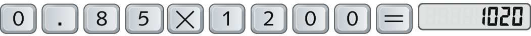 Ilustração: Teclas de calculadora, da esquerda para a direita. 0 ponto 85, vezes 1200, igual, visor de calculadora indicando 1020.