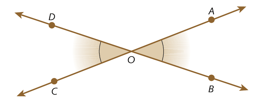 Ilustração. Reta AC e reta BD se cruzam no centro em O. Em destaque, os ângulos AOB e COD.