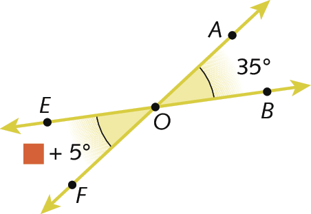Ilustração. Reta AF e reta BE se cruzam no centro em O. Em destaque, os ângulos AOB, 35 graus e EOF, quadradinho laranja mais 5 graus.