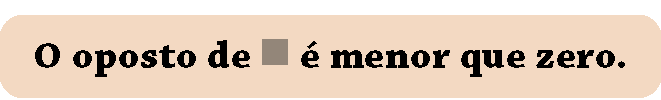 Quadro com a frase: O oposto de, quadradinho cinza, é menor que zero.