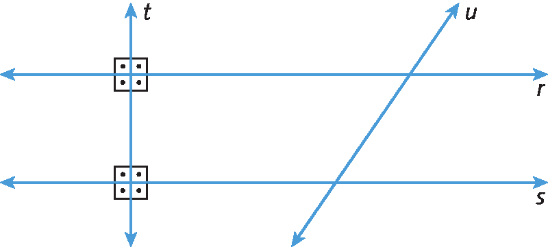 Ilustração. Retas paralelas, r e s cortadas por duas retas t e u. Em destaque, 4 ângulos retos formados pelas retas t e r e 4 ângulos retos formados pelas retas t e s.
Os ângulos formados pelas retas u e r e os ângulos formados pelas retas u e s não são retos.