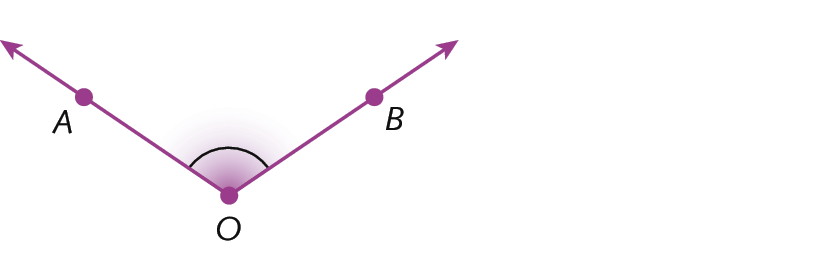 Ilustração. Duas semirretas OA e OB partindo da mesma origem, o ponto O. Destaque para o ângulo interno.