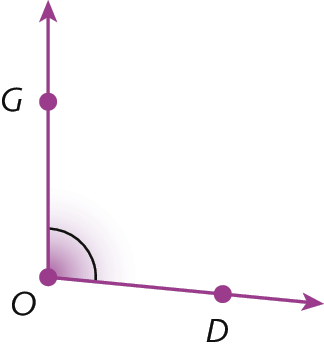 Ilustração. Duas semirretas OG e OD partindo da mesma origem, o ponto O. Destaque para o ângulo interno.
