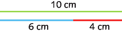 Ilustração: Segmento de reta verde com a indicação de medida de 10 centímetros. Abaixo, segmento de reta dividido em duas partes, uma parte em azul com indicação de medida de 6 centímetros. A outra parte, em vermelho, com indicação de medida 4 centímetros.